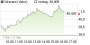 Wirecard-Aktie: Altes Allzeithoch rückt ins Visier - Aktienanalyse (Der Aktionär) | Aktien des Tages | aktiencheck.de